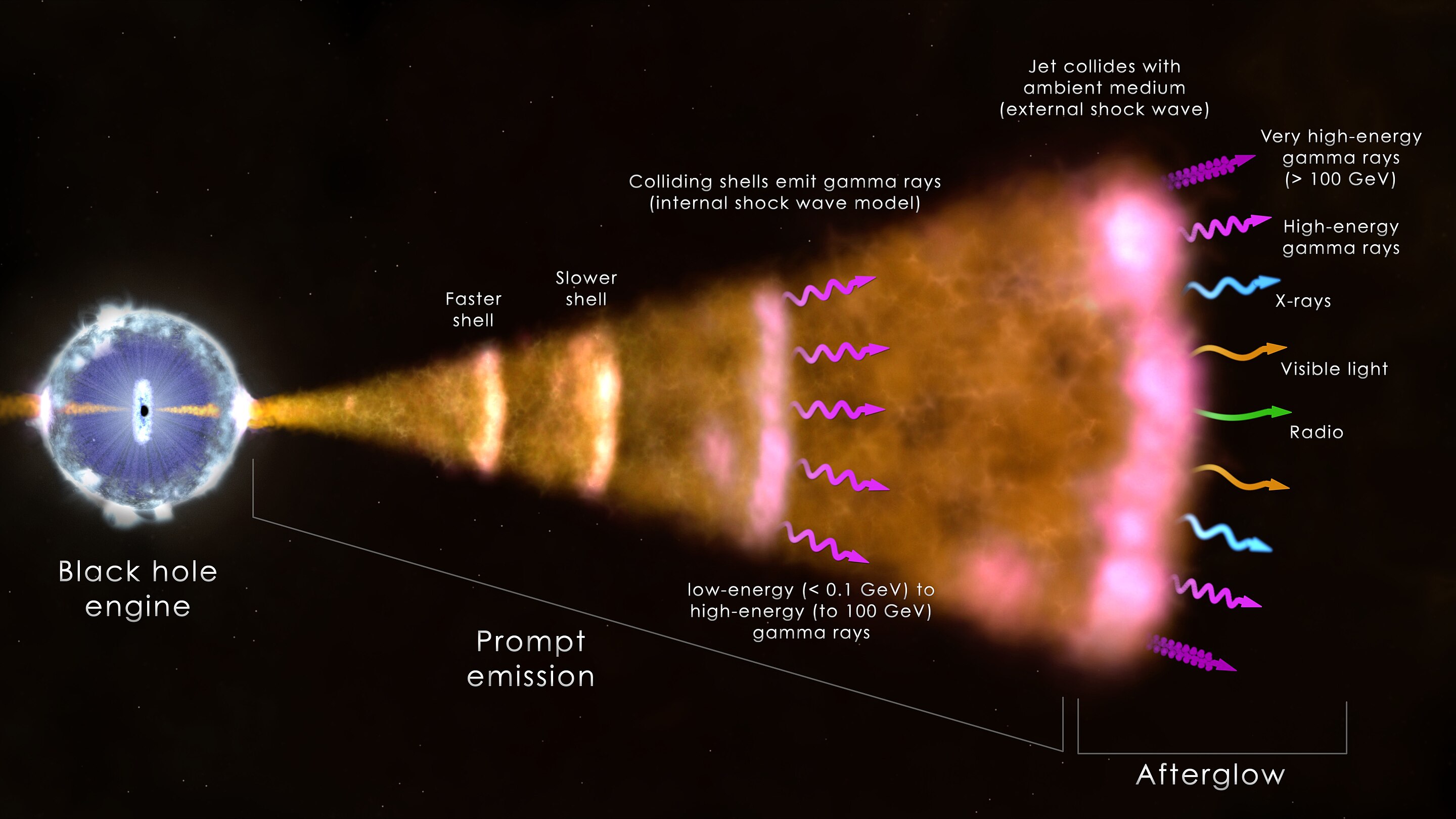 Gamma-ray burst mechanism
